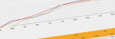 Gerkimex - Dashboard met verkoopoverzicht